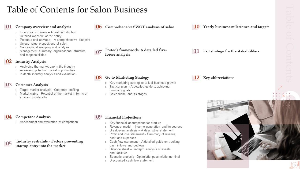 hair salon business plan powerpoint