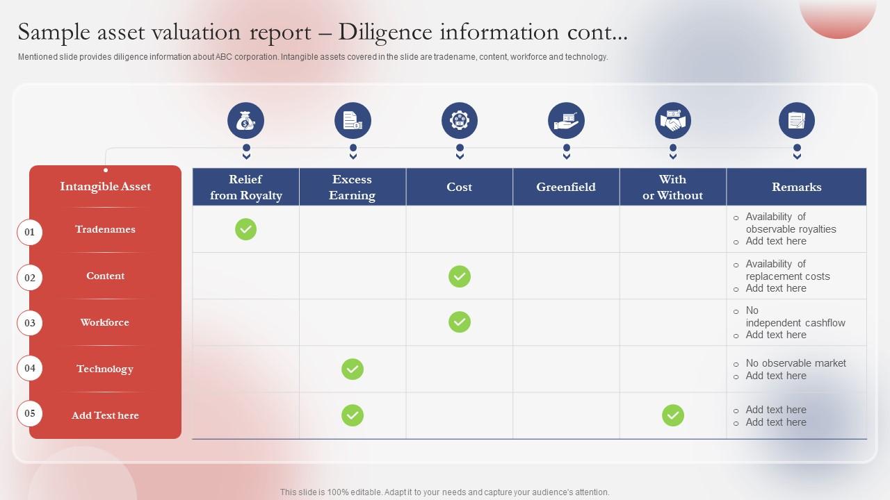 Sample Asset Valuation Report Diligence Guide For Successfully