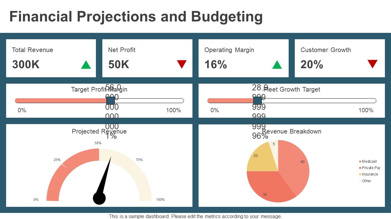 Financial Projections and Budgeting Dashboard Financial Projections and Budgeting Dashboard