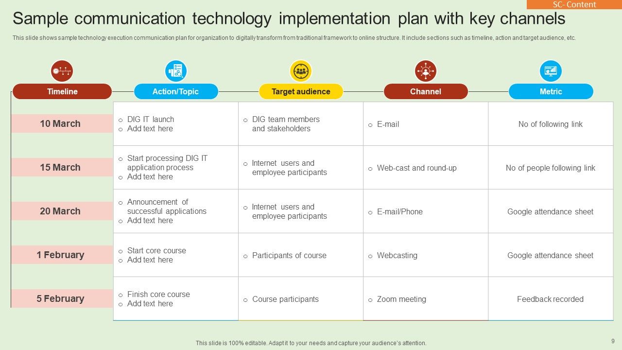 Sample Communication Technology Implementation Plan Powerpoint Ppt ...