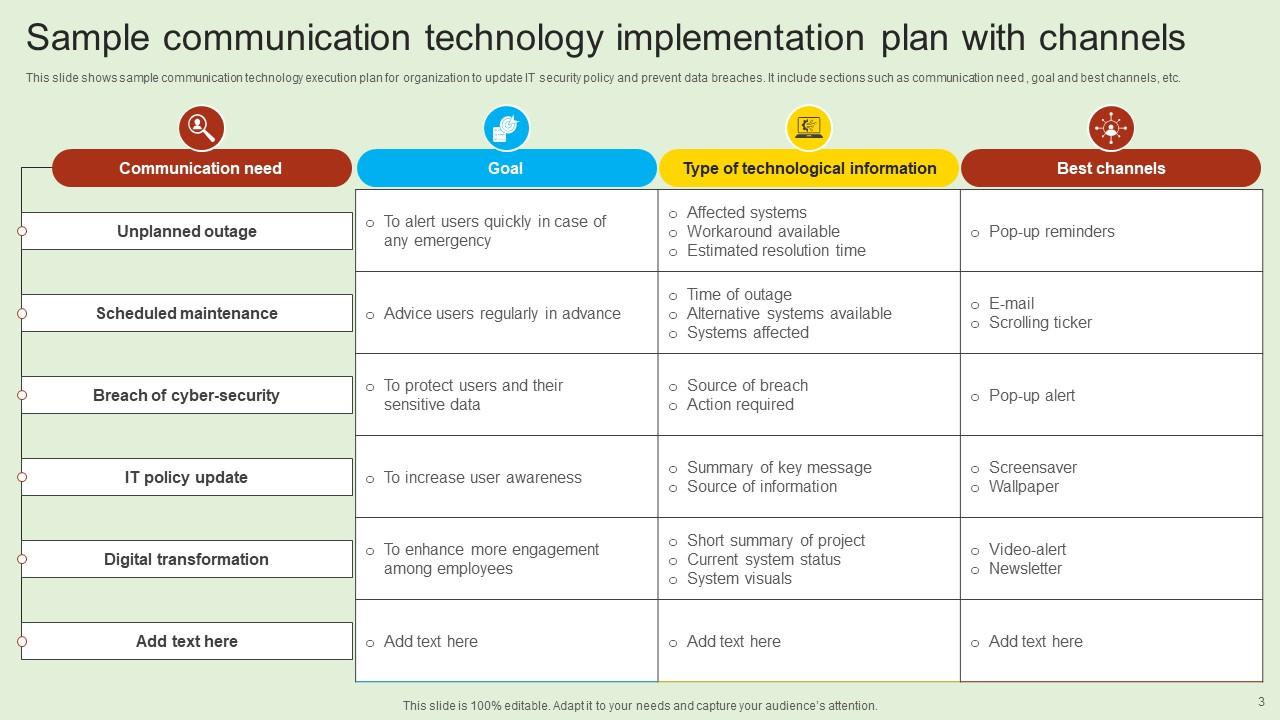 Sample Communication Technology Implementation Plan Powerpoint Ppt ...