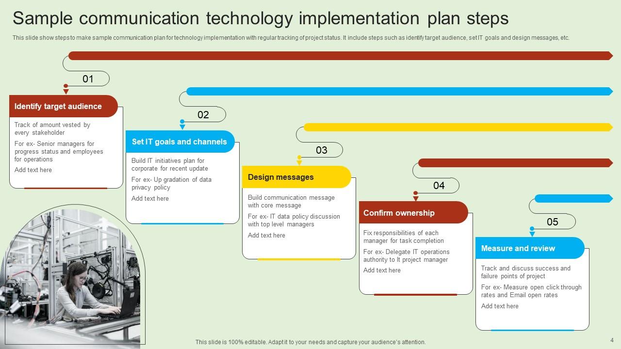 Sample Communication Technology Implementation Plan Powerpoint Ppt ...