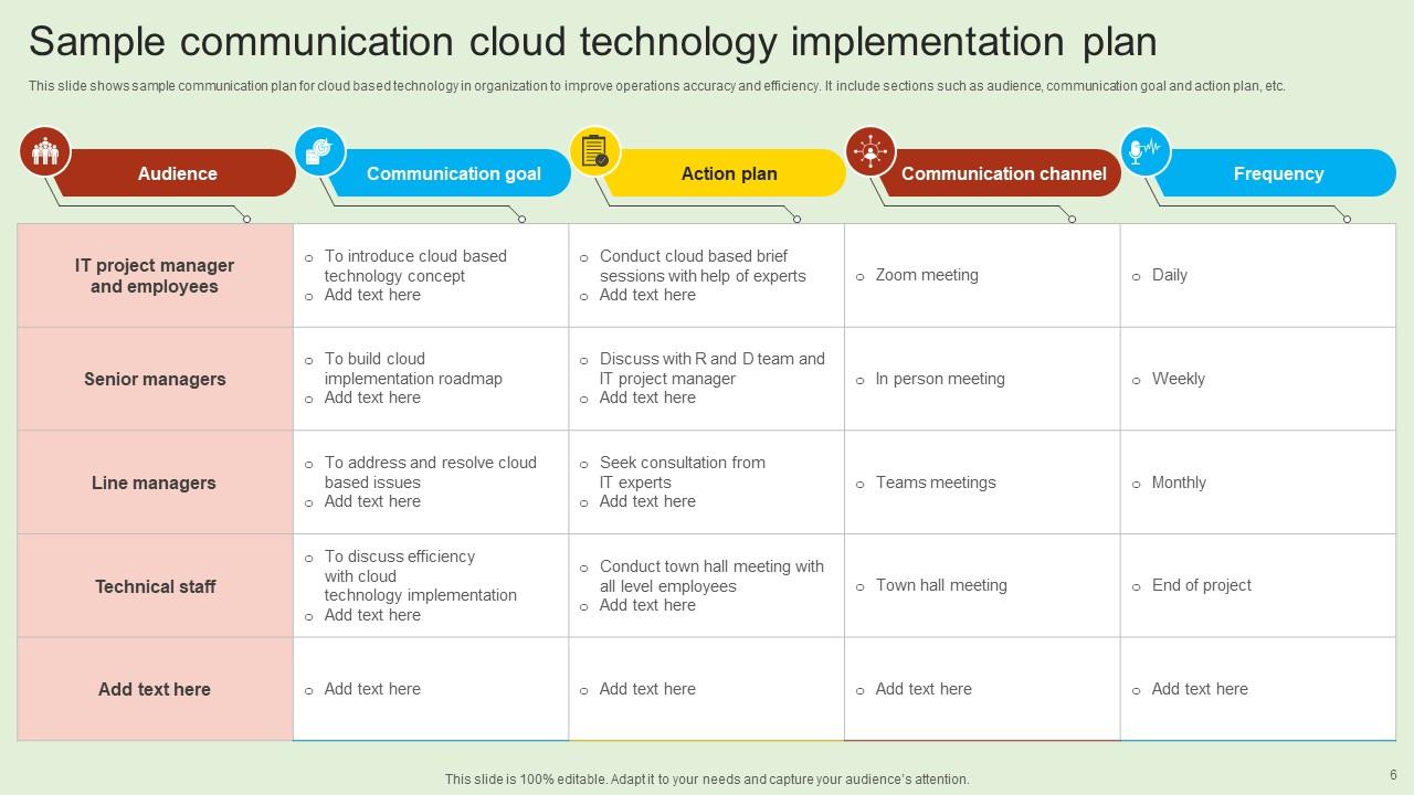 Sample Communication Technology Implementation Plan Powerpoint Ppt ...