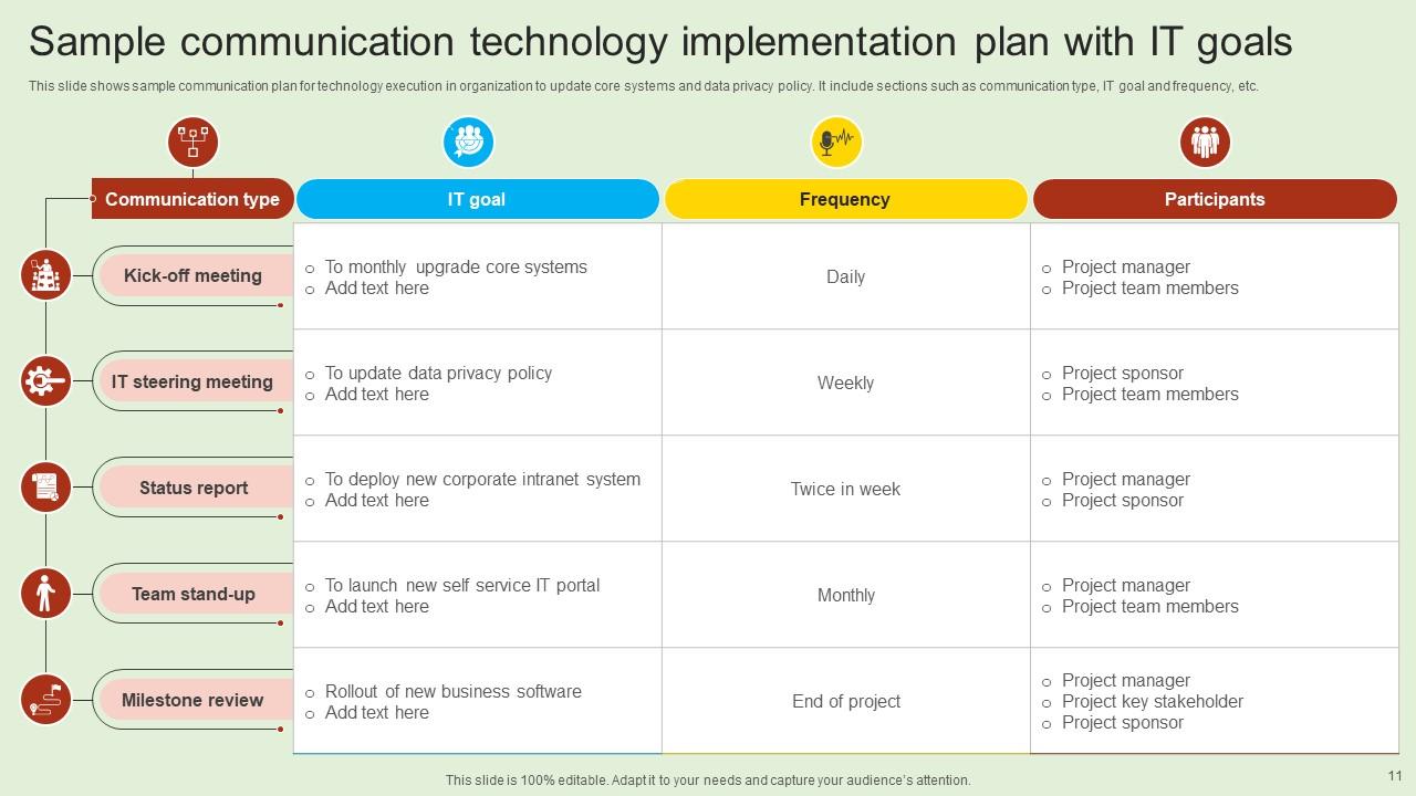 Sample Communication Technology Implementation Plan Powerpoint Ppt ...