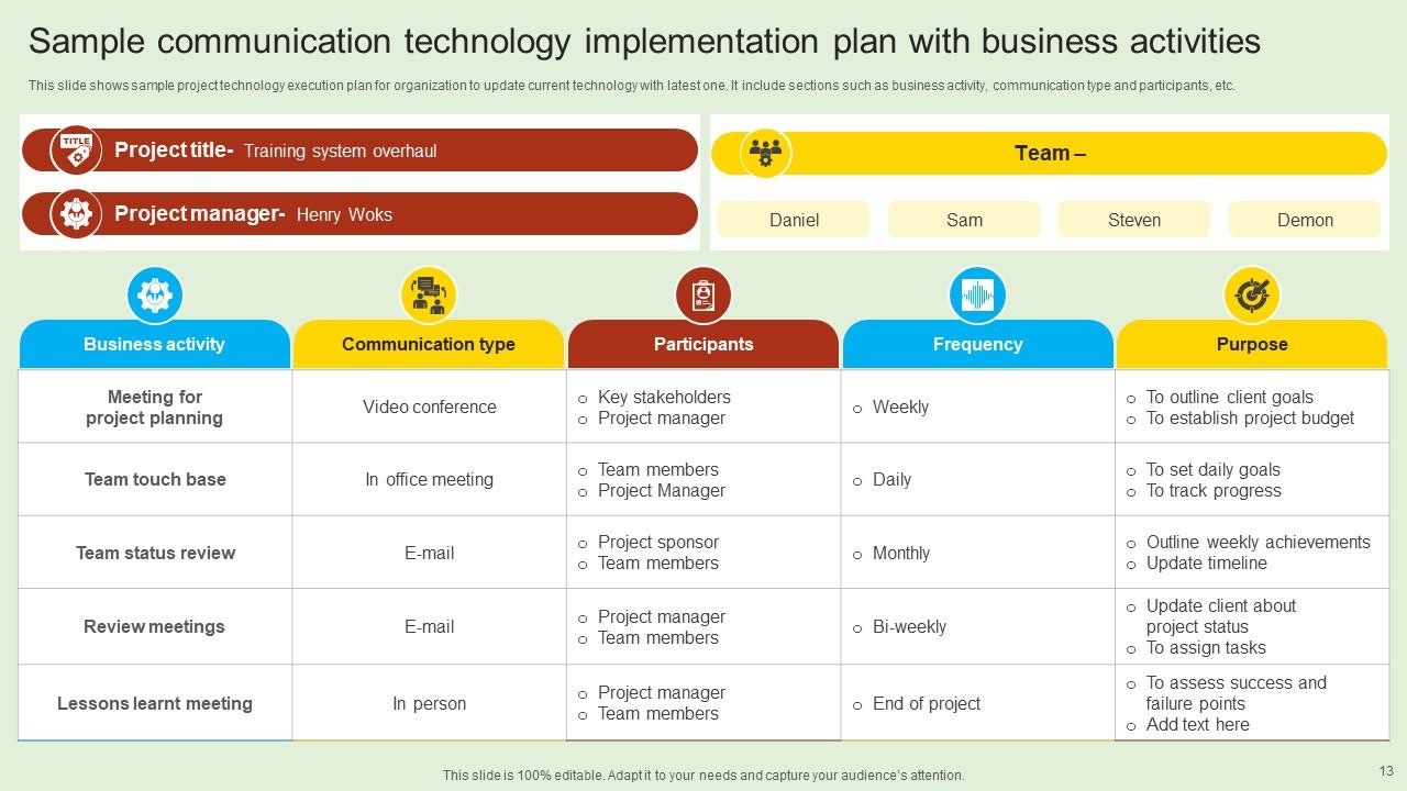Sample Communication Technology Implementation Plan Powerpoint Ppt ...