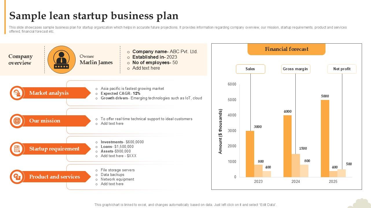 Sample Lean Startup Business Plan Y Combinator PPT PowerPoint PPT Template Sample Lean Startup Business Plan Y Combinator PPT PowerPoint PPT Template