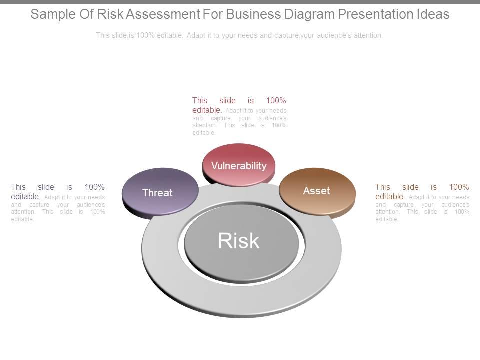 Sample of risk assessment for business diagram presentation ideas Slide01