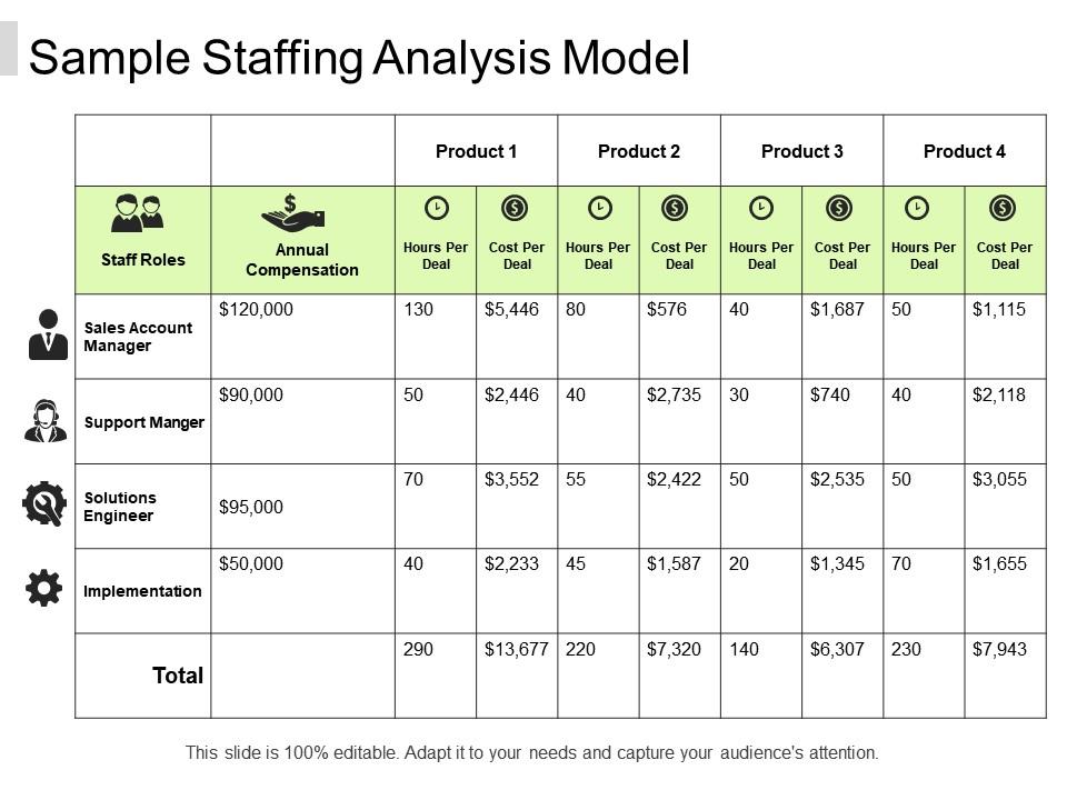 sample_staffing_analysis_model_Slide01