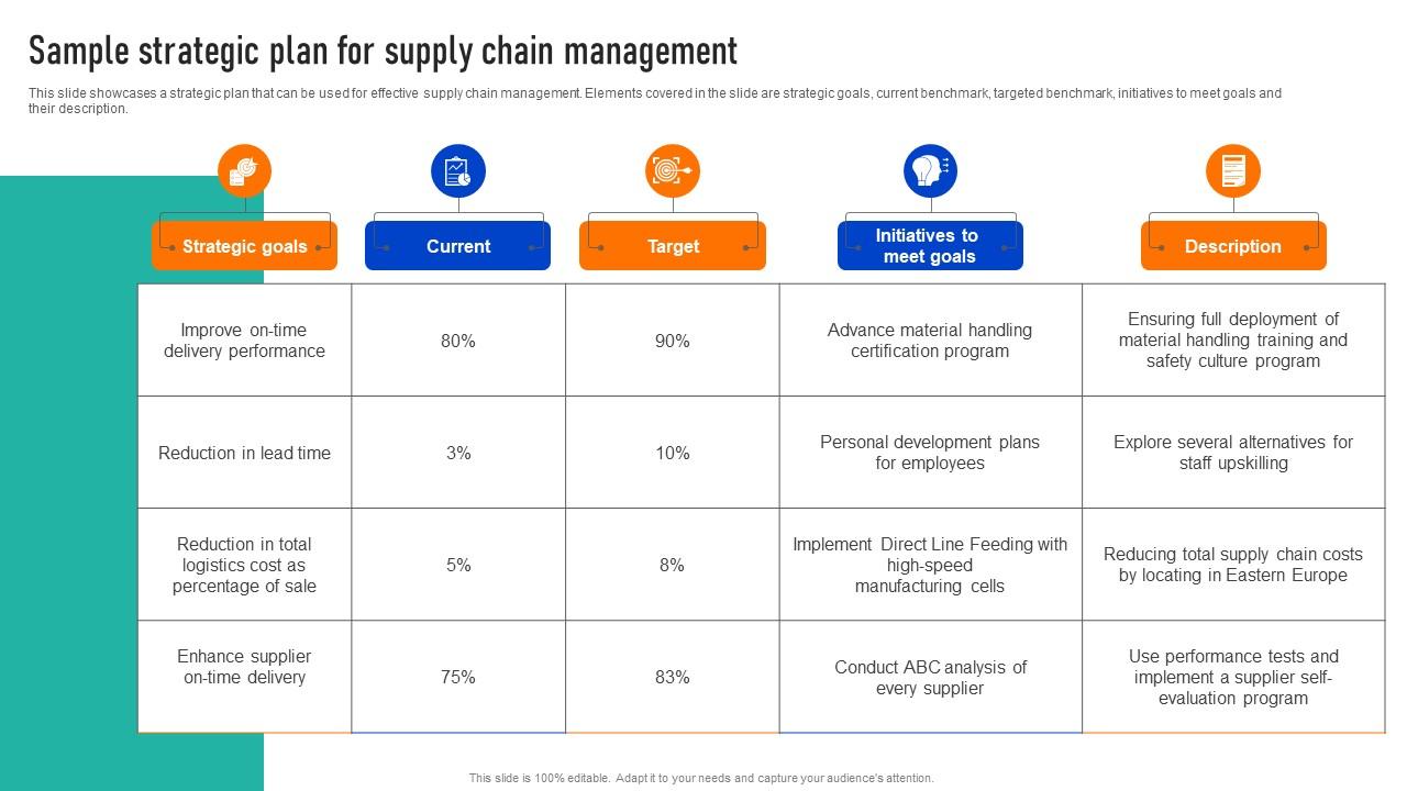 Sample Strategic Plan For Supply Chain Successful Strategies To 