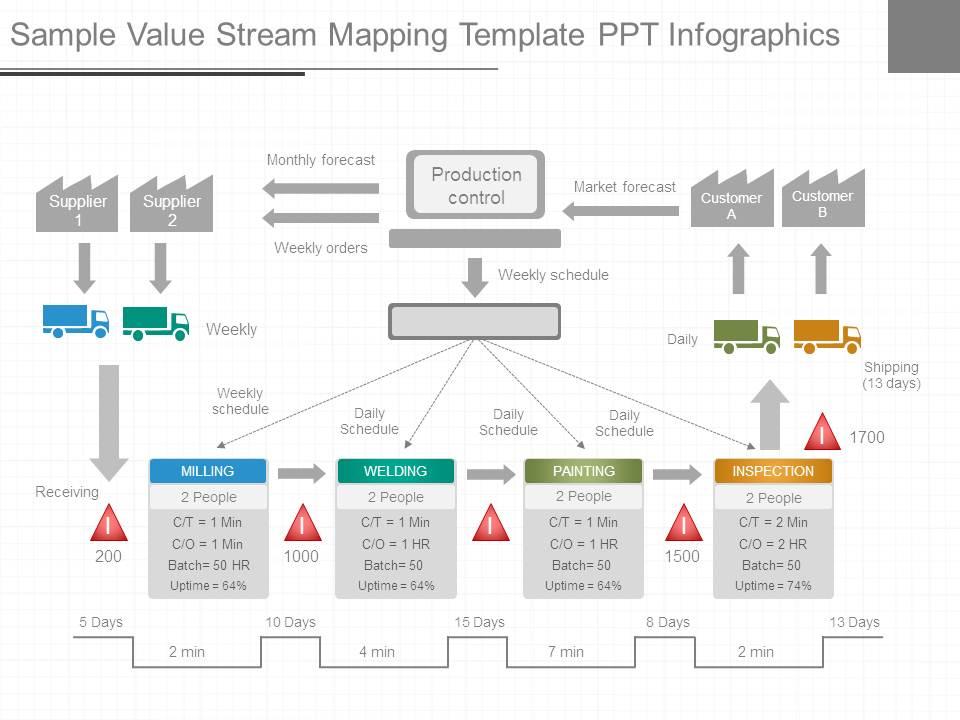 Sample value stream mapping template ppt infographics Slide00