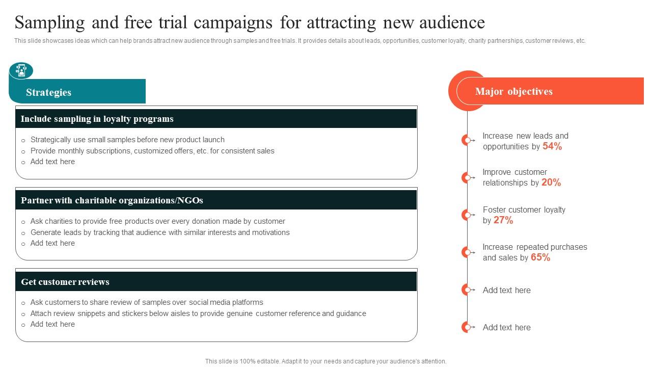 Trial campaign samples