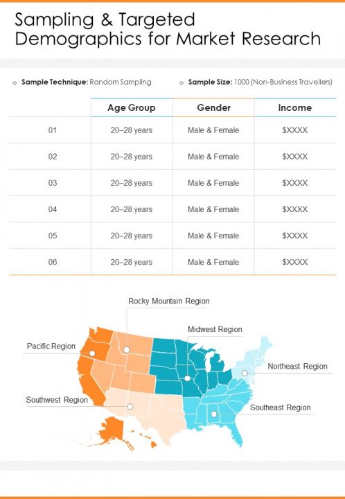 Sampling And Targeted Demographics For Market Research One Pager Sample Example Document Slide01