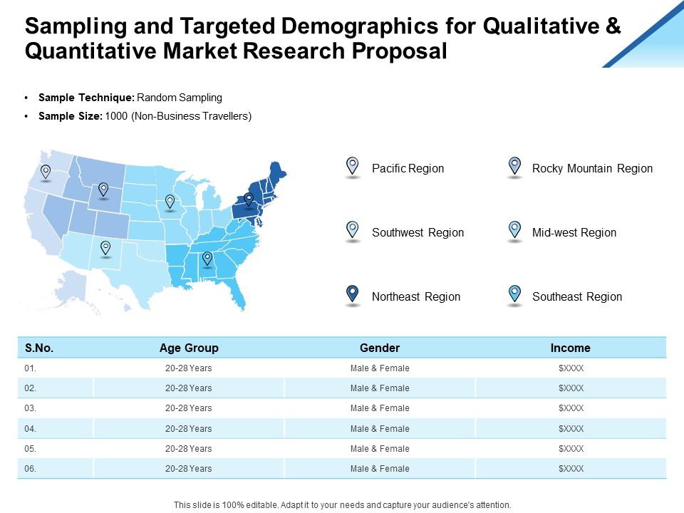 Sampling and targeted demographics for qualitative and quantitative market research proposal ppt slides Slide01