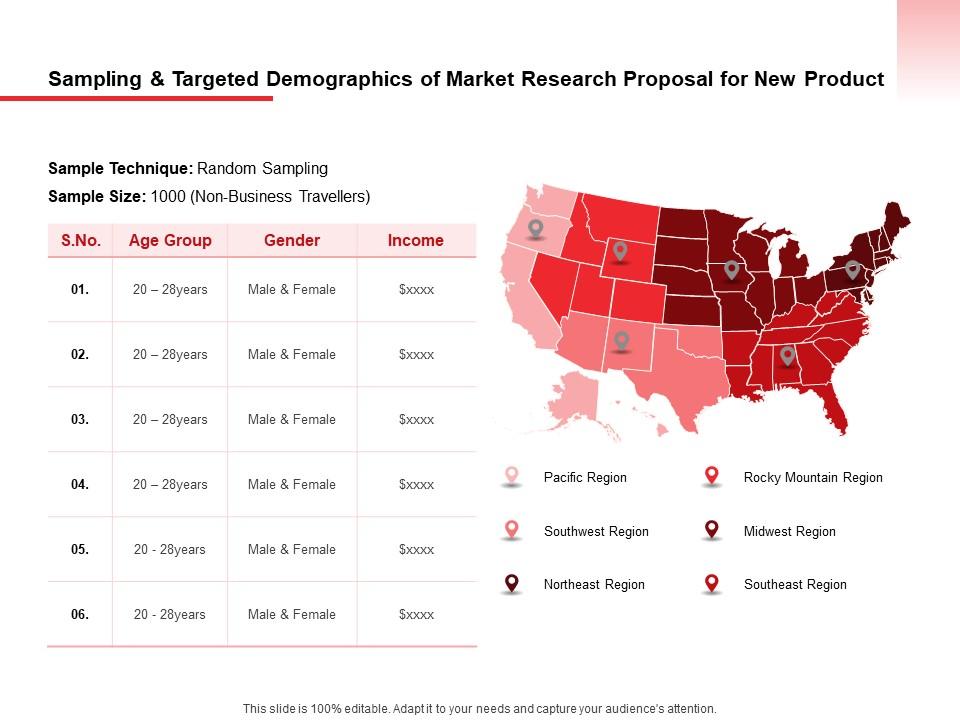 Sampling and targeted demographics of market research proposal for new product ppt slides Slide01