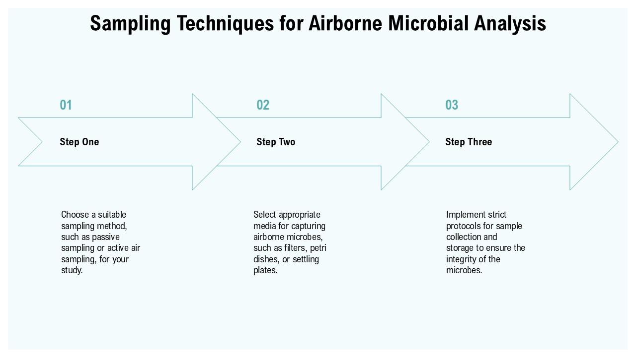 Top 10 Sampling Techniques PowerPoint Presentation Templates in 2025