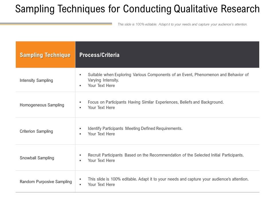 Sampling techniques for conducting qualitative research