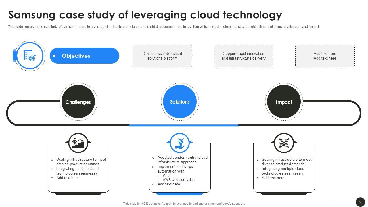 Top 10 Samsung Case Study PowerPoint Presentation Templates in 2026