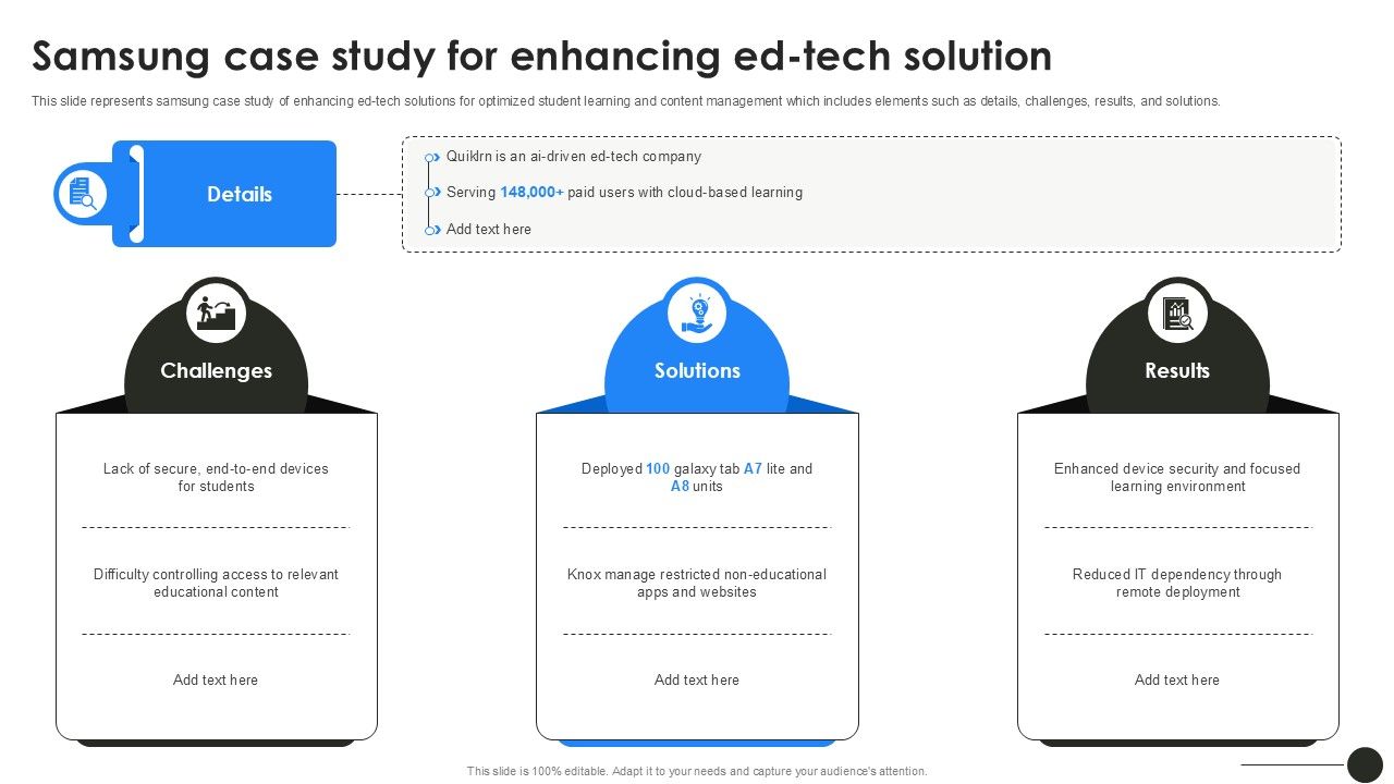 Samsung Case Study For Enhancing Ed Tech Solution Ppt Presentation PPT ...
