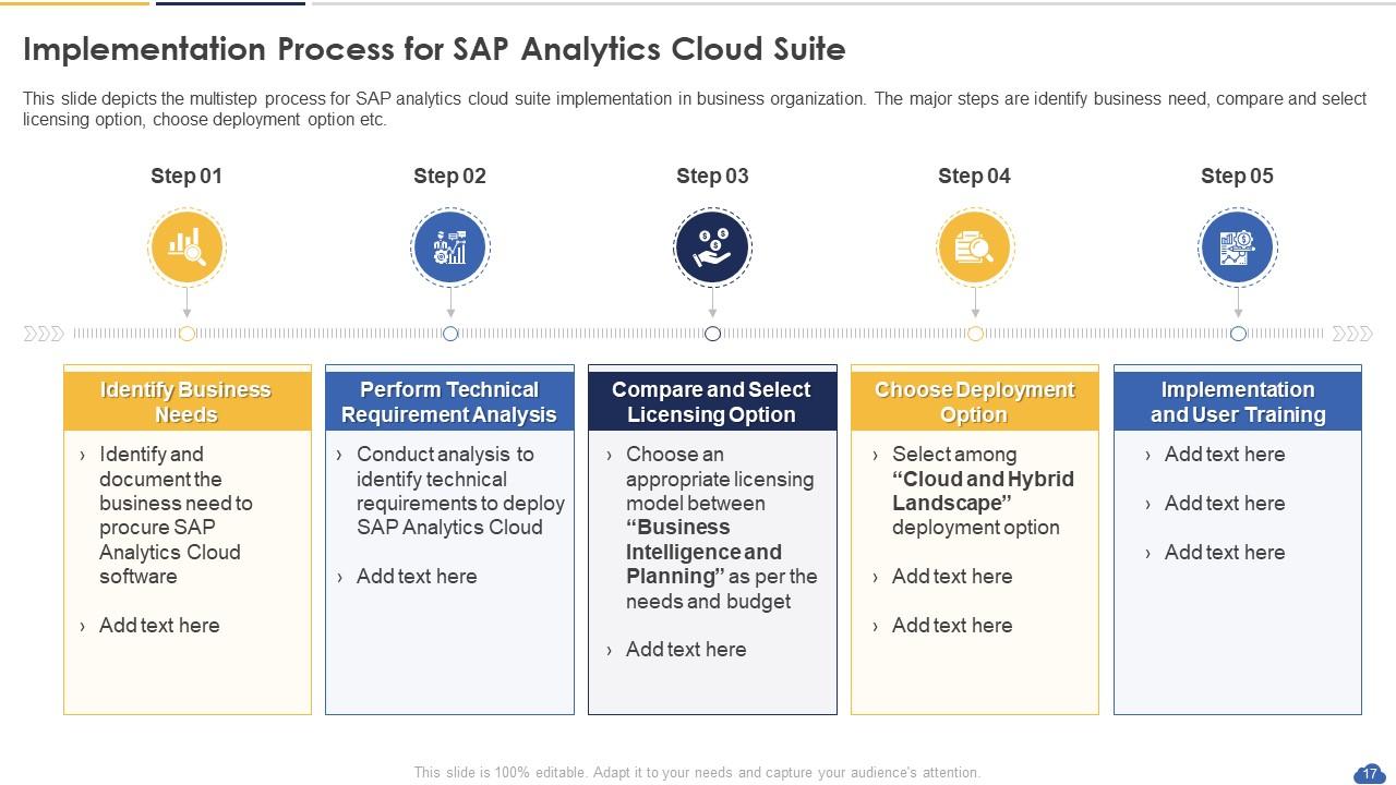 SAP Analytics Cloud Powerpoint Presentation Slides | Presentation ...
