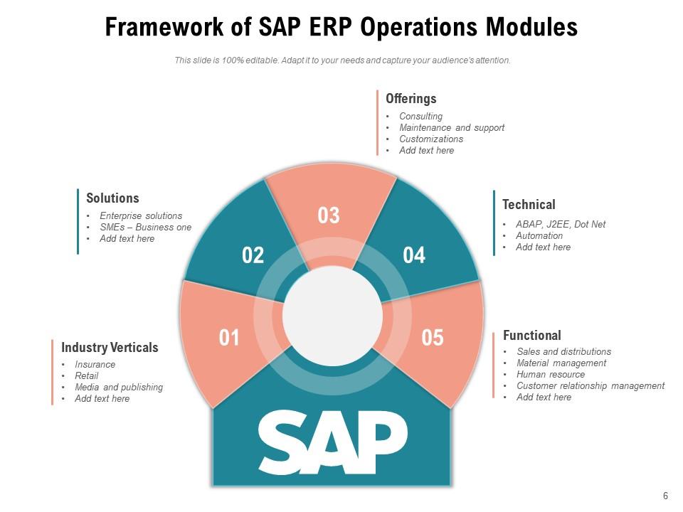 SAP Experience Resources Business Opportunities Goals Resource Planning
