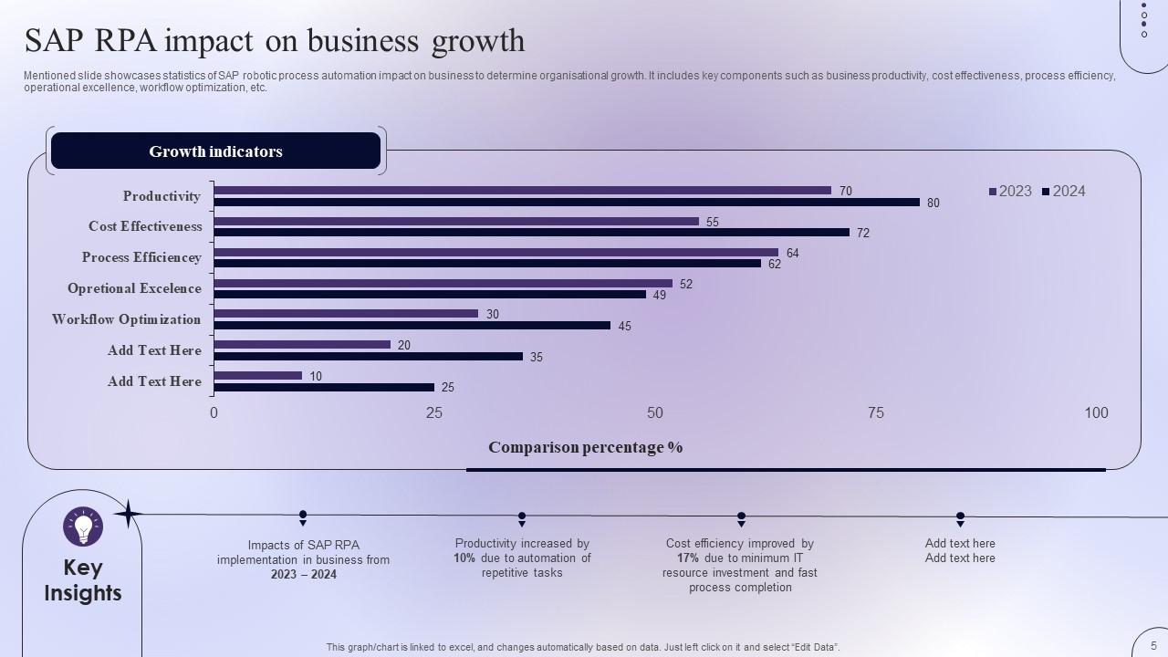 Top 10 Sap Ppt PowerPoint Presentation Templates in 2025