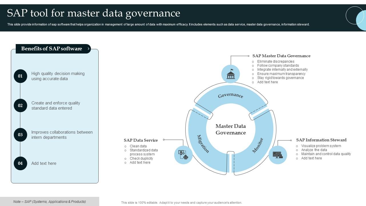 Sap Tool For Master Data Governance PPT Slide
