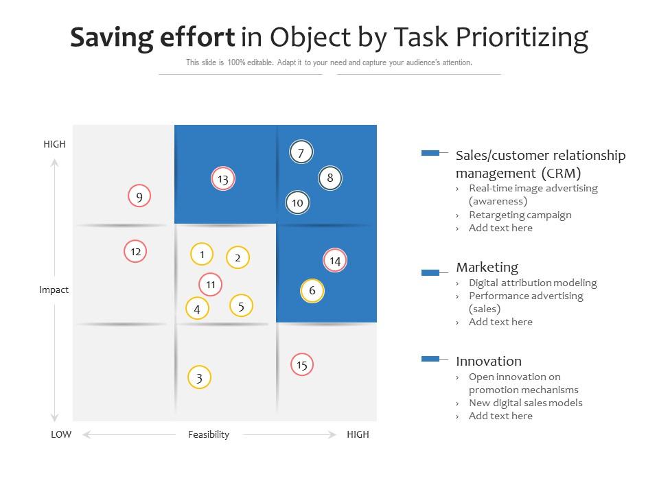 Saving Effort In Object By Task Prioritizing