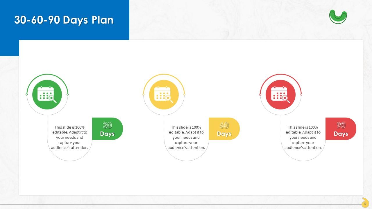 SBI Situation Behavior Impact Feedback Model Training Ppt PPT Template