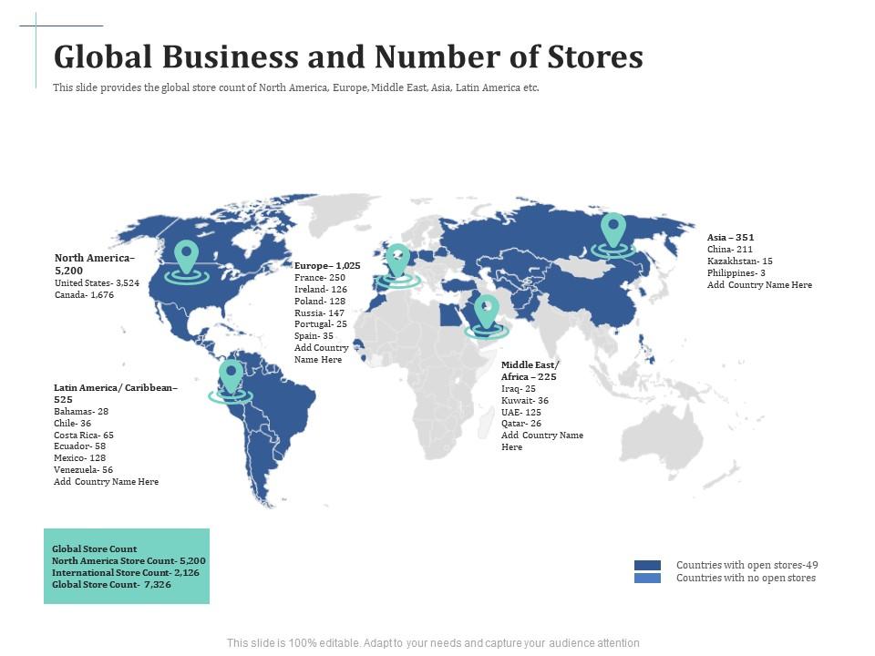 Scale up your company through series b investment global business and number of stores Slide00