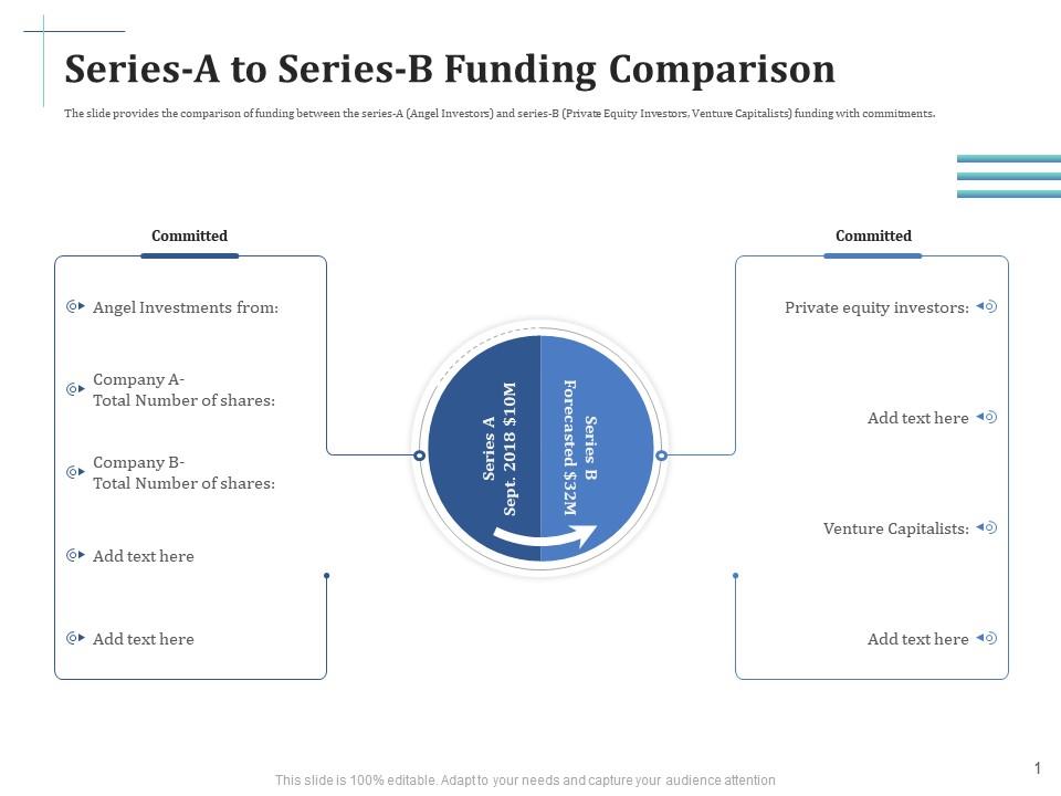 Scale up your company through series b investment series a to series b funding comparison Slide01