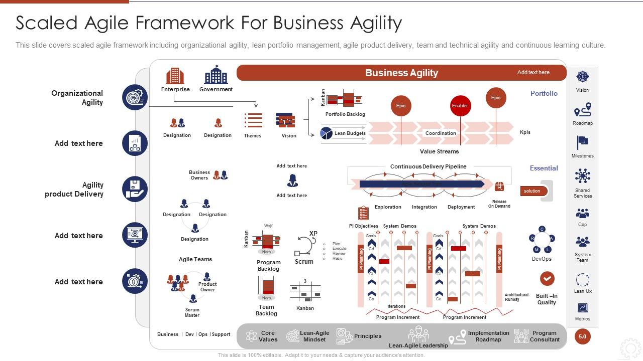 Scaled agile framework agile planning development methodologies and framework it