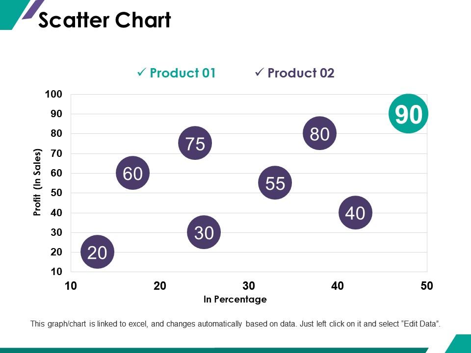Scatter chart ppt summary show Slide01