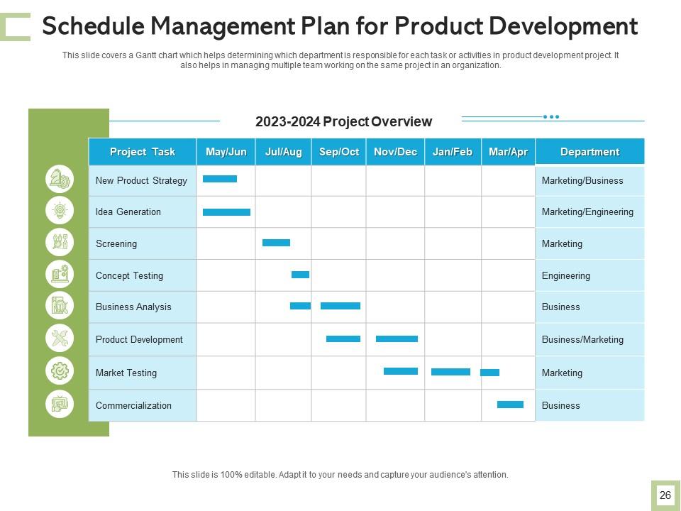 Schedule Management Plan Situation Analysis Revenue Generation ...