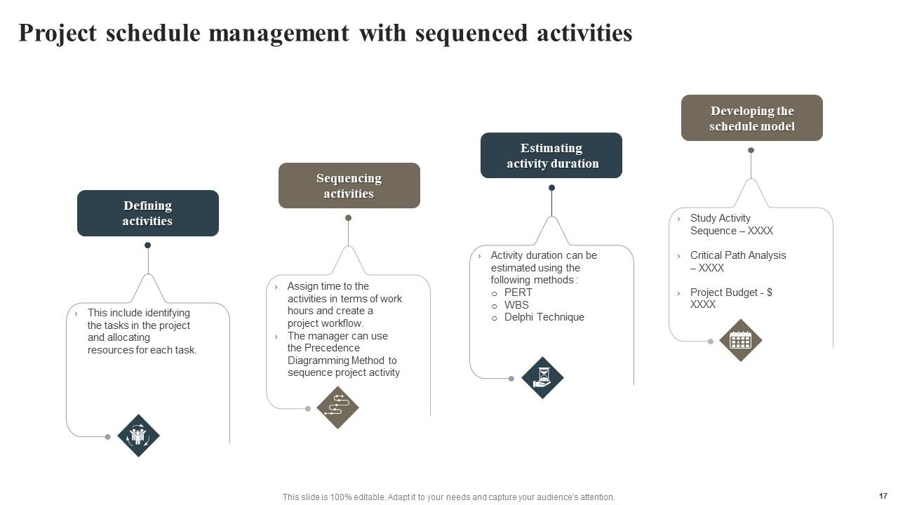 Schedule Management Powerpoint Ppt Template Bundles PPT Template
