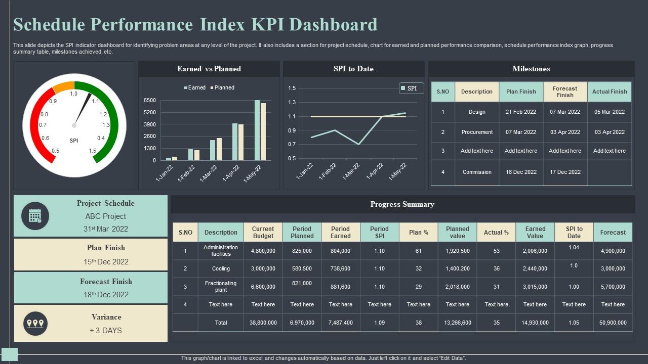 Schedule Performance Index KPI Dashboard Slide01