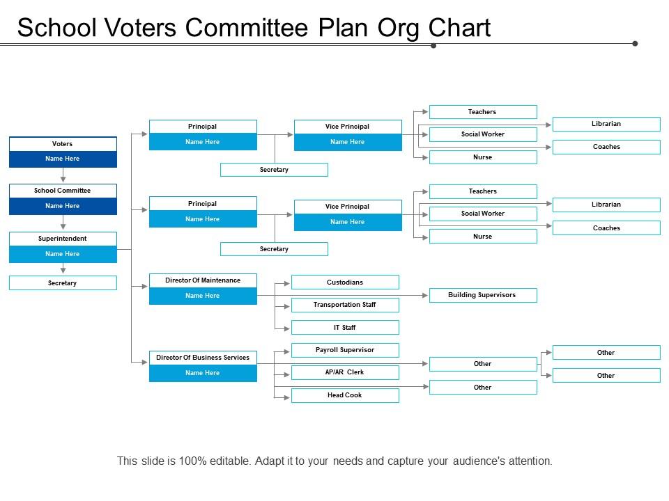 School voters committee plan org chart Slide00