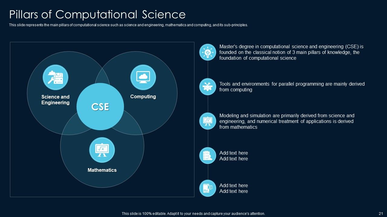 Scientific Computing Powerpoint Presentation Slides PPT PowerPoint