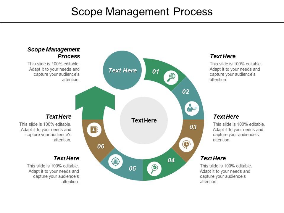 Scope Management Process Ppt Powerpoint Presentation Layouts Deck Cpb ...