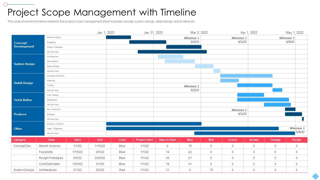 Scope Management With Timeline Project Scoping To Meet Customers Needs ...
