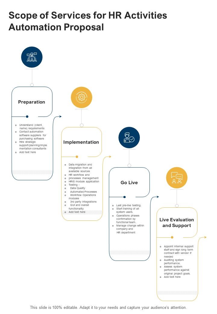 Scope Of Services For HR Activities Automation Proposal One Pager