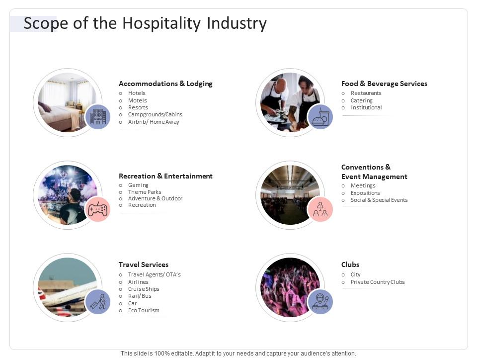 scope of hospitality and tourism industry