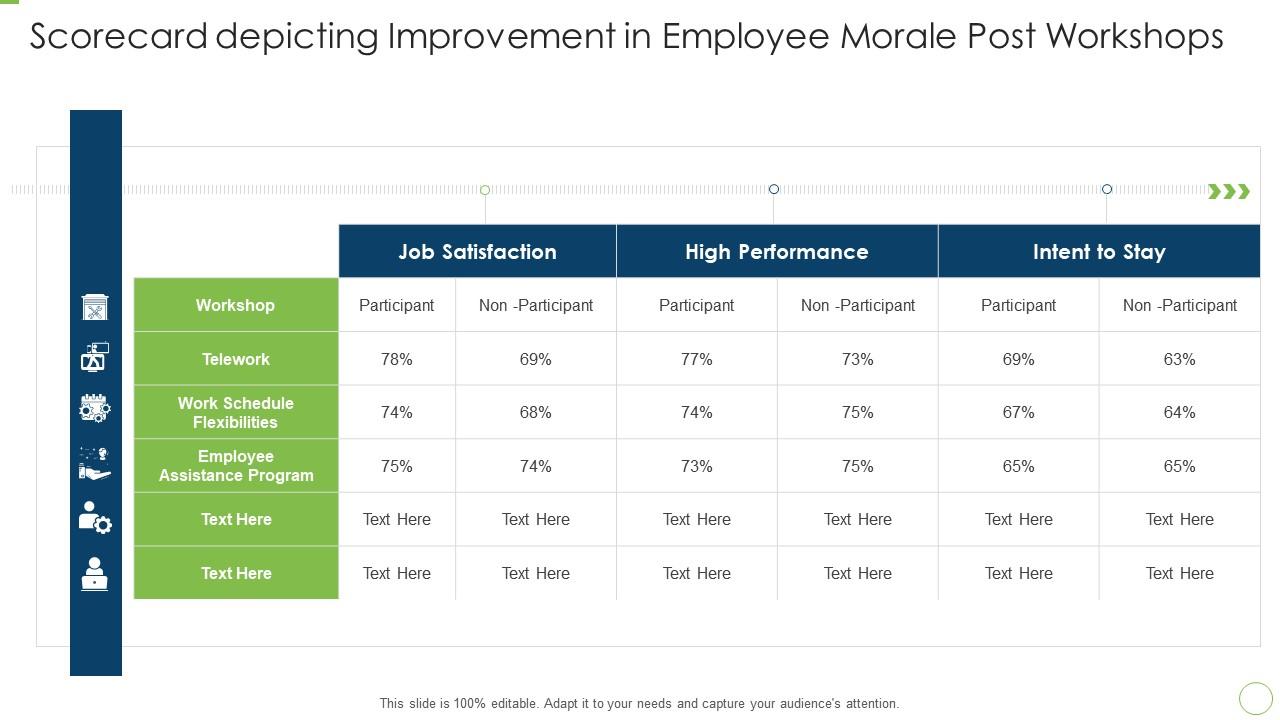 Scorecard depicting improvement employee morale scorecard ppt portfolio icons Slide01