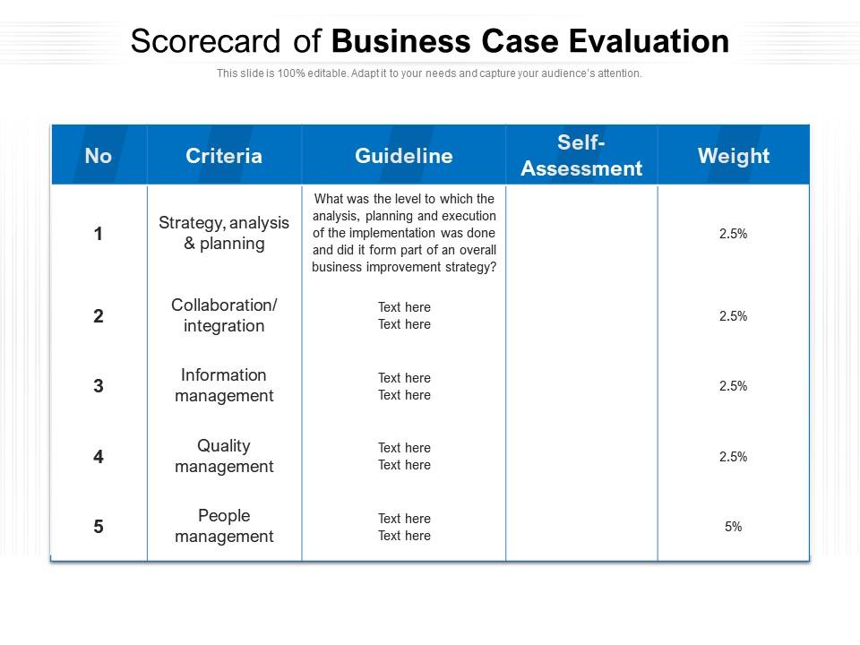 Scorecard Of Business Case Evaluation Presentation Graphics