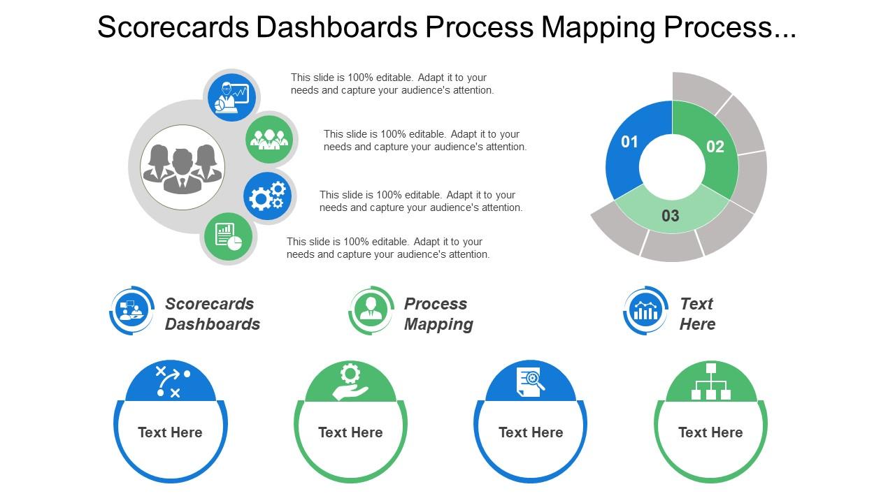 Scorecards dashboards process mapping process simulation business process reengineering
