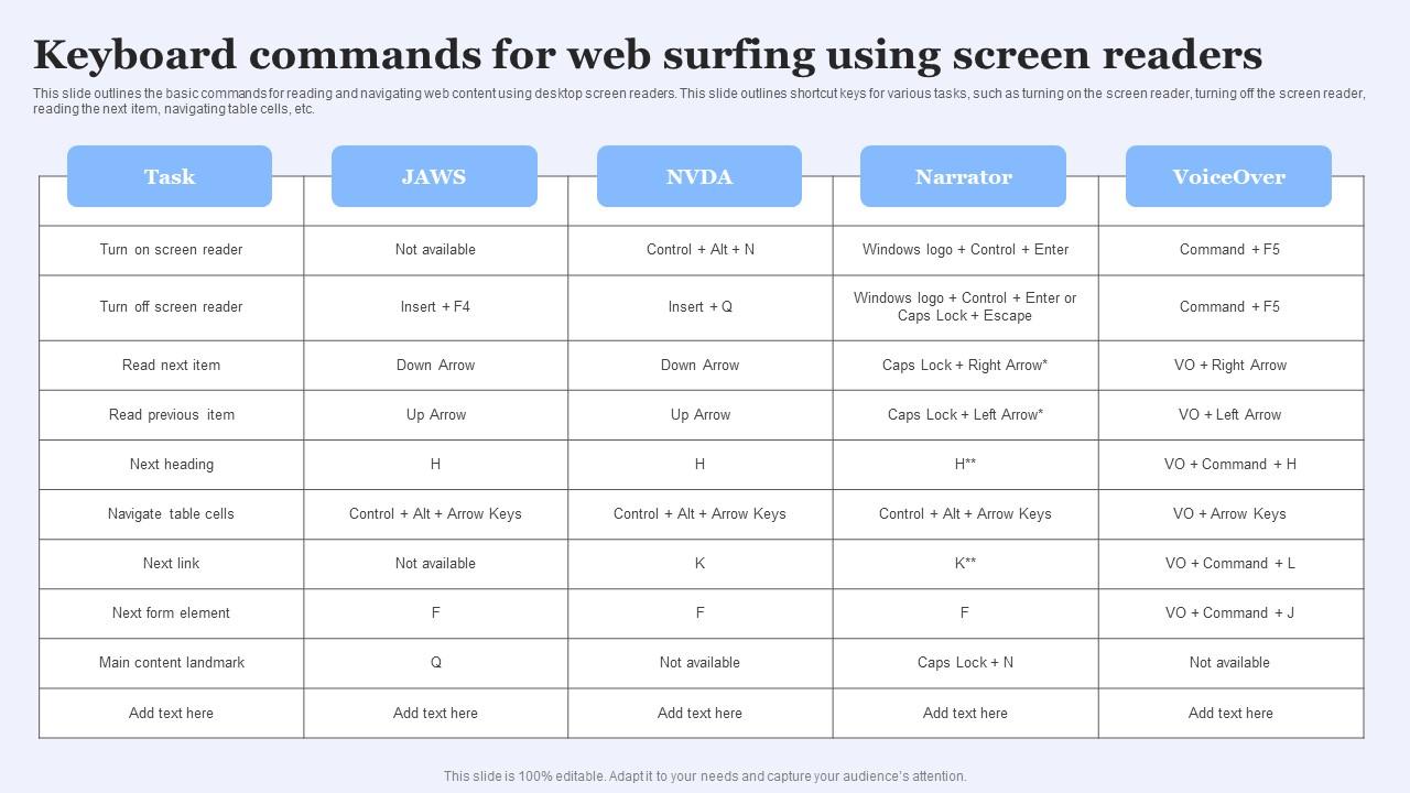Screen Reader Friendly Website Keyboard Commands For Web Surfing Using Screen Readers