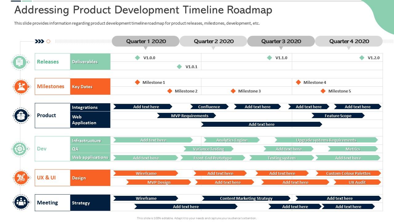 Scrum certificate training in organization addressing product development timeline roadmap Slide01