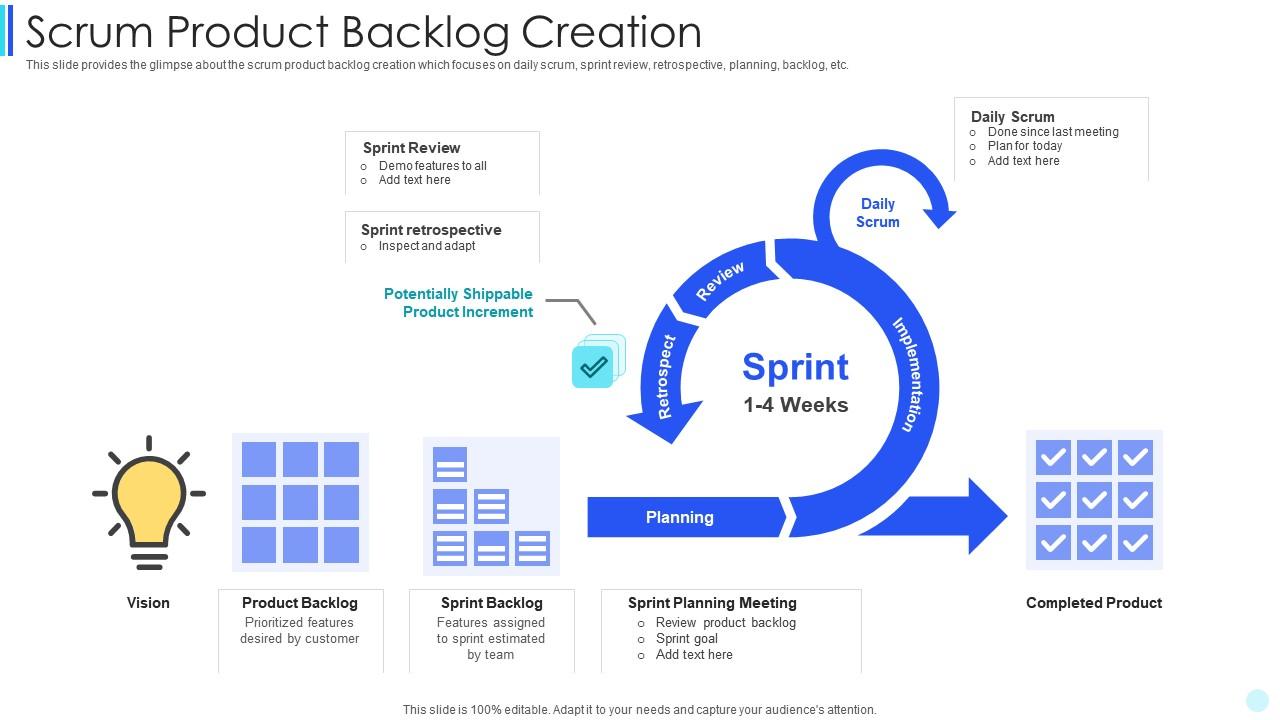 Scrum Development Scrum Product Backlog Creation | Presentation ...