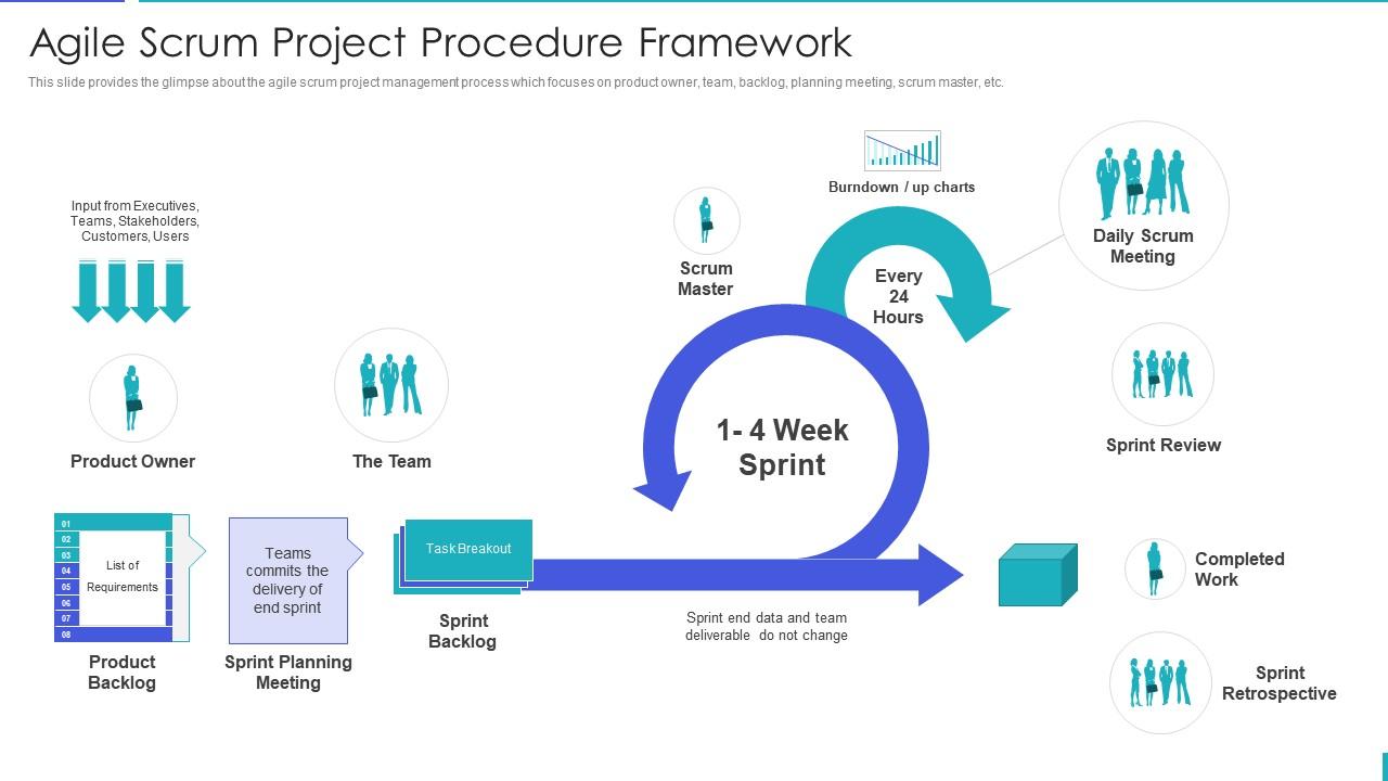 Agile Scrum Project Procedure Framework