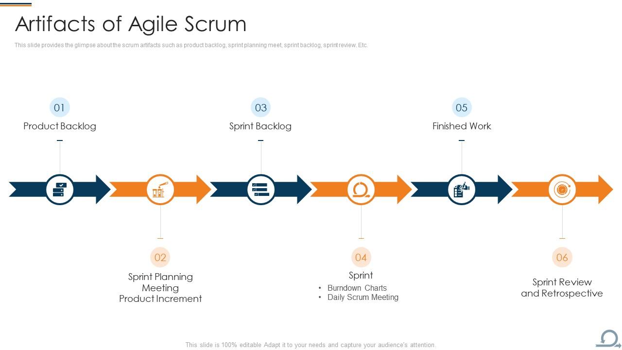 Artifacts of Agile Scrum