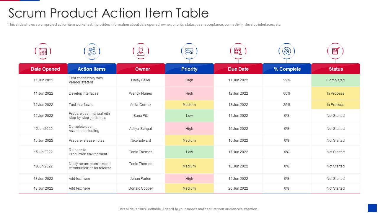 Scrum Product Action Item Table Presentation Graphics Presentation PowerPoint Example